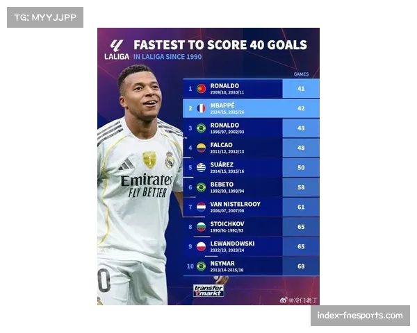 姆巴佩18球领跑西甲射手榜 自然年59球追平C罗队史纪录